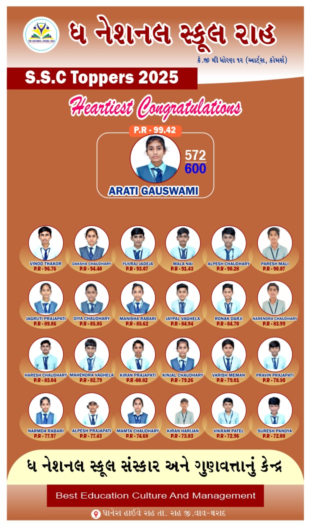 SSC All Toppers 2025