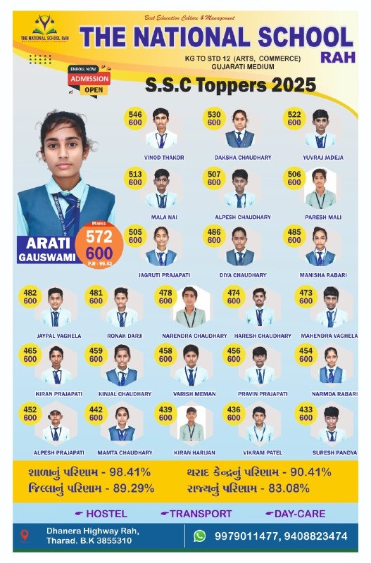 SSC Toppers 2025
